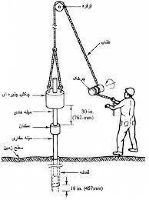 معرفی آزمون نفوذ استاندار  (SPT)