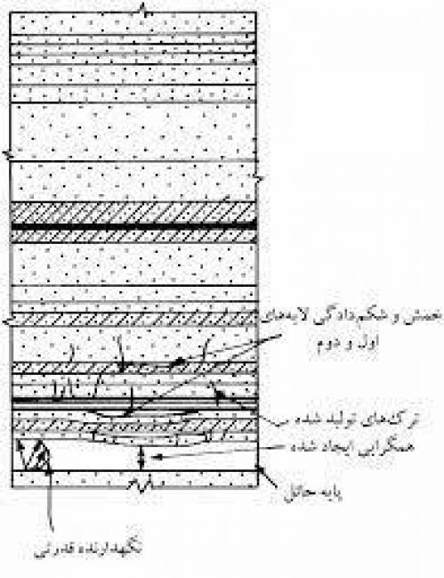 رده‎ بندی سقف معدن زغال سنگ، رده بندی توده سنگ و کنترل لایه